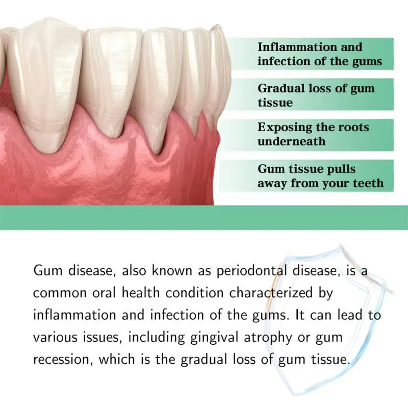 Gum Relief Drops